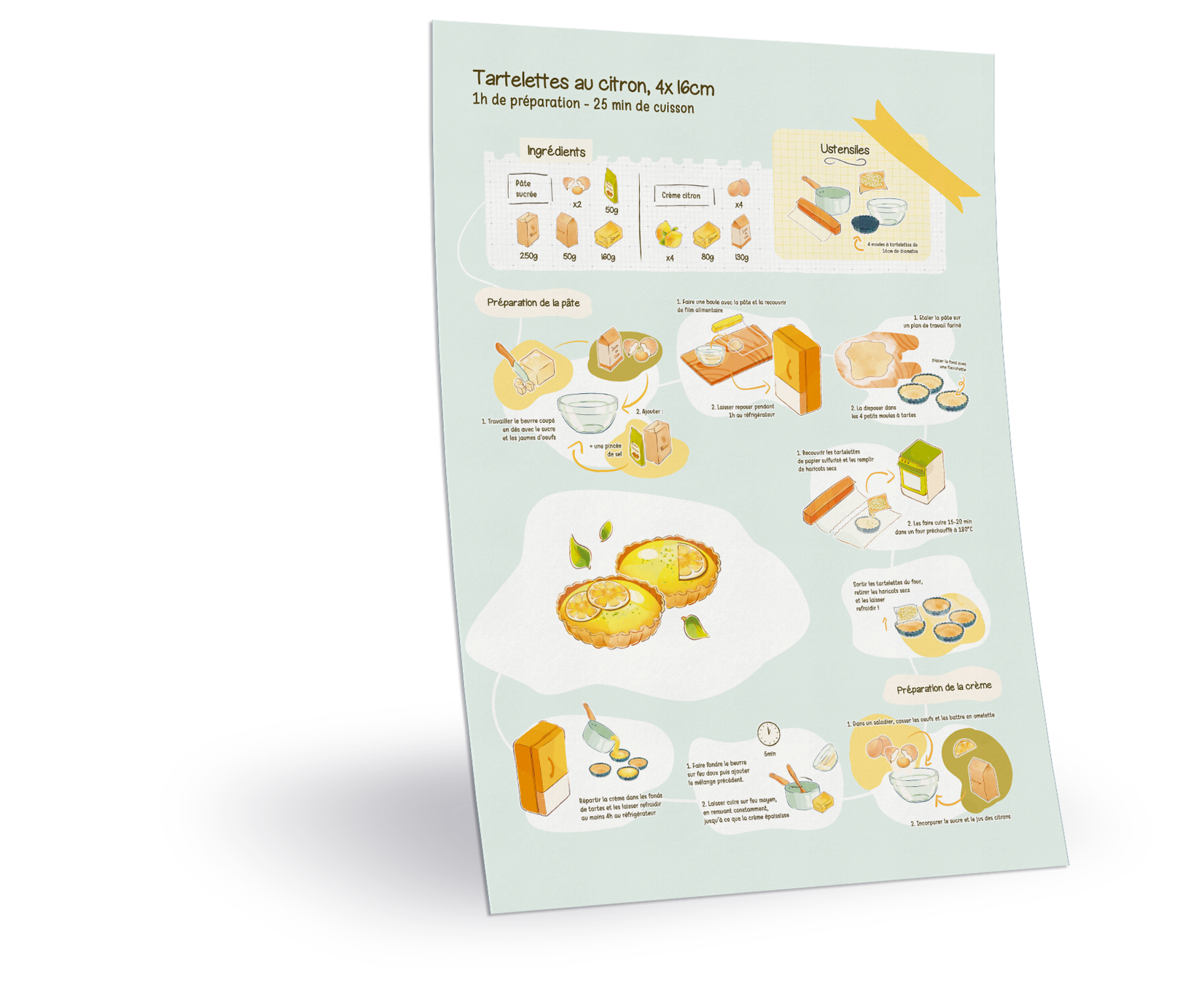 Illustration finale de la recette des tartelettes au citron